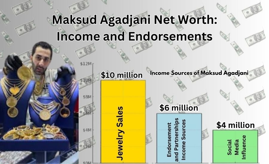maksud agadjani net worth