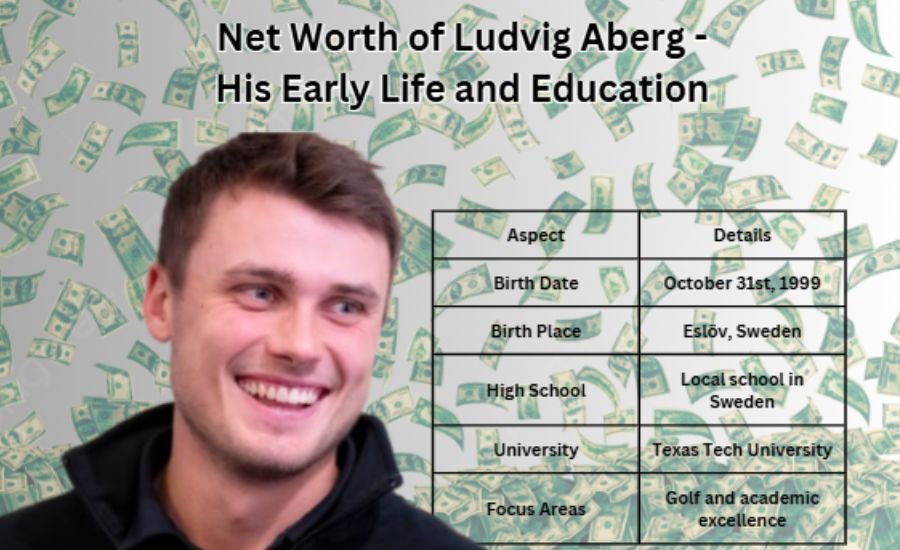 ludvig aberg net worth