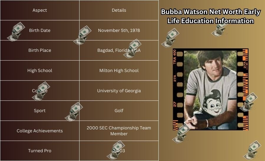 bubba watson net worth