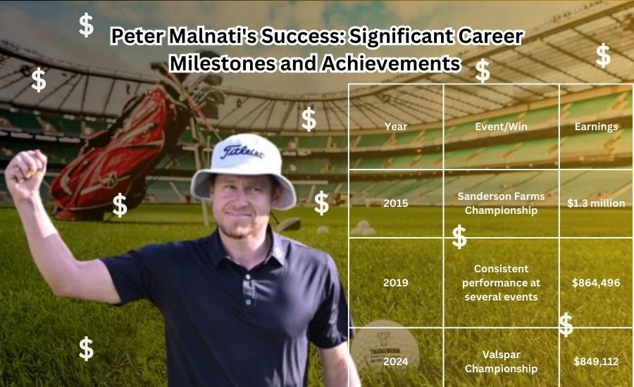 peter malnati net worth