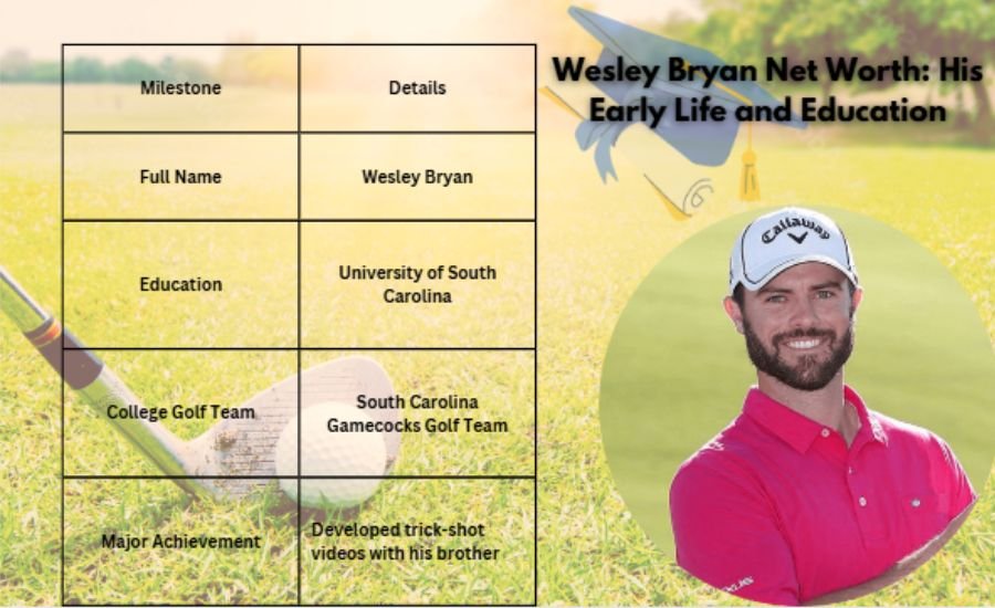wesley bryan net worth